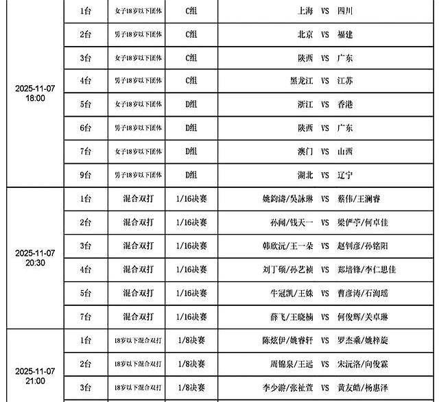 2025全运会乒乓球7日打响,精彩纷呈,CCTV转播